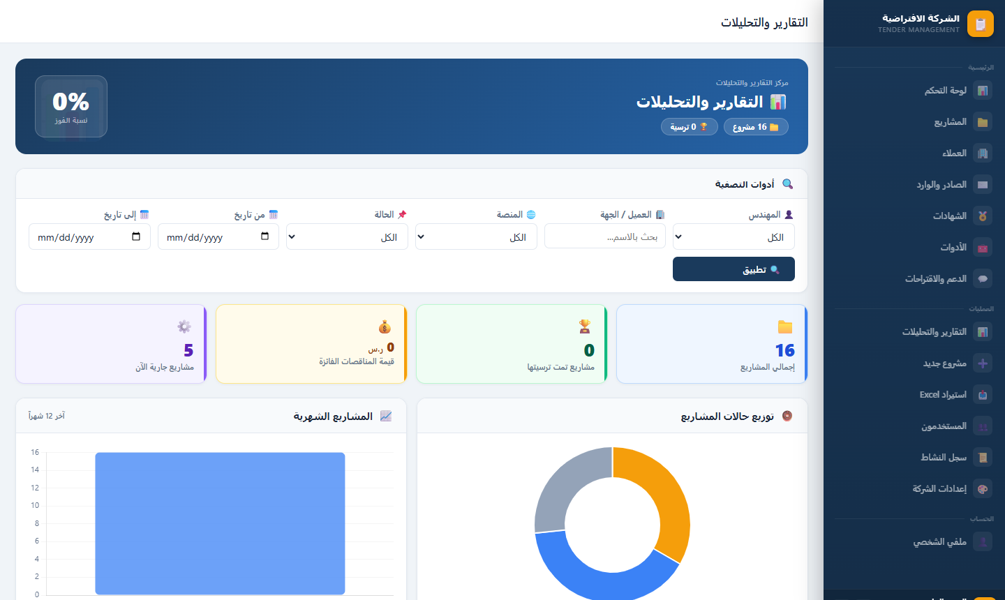 التقارير والتحليلات
